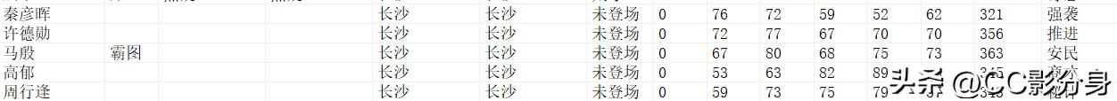 三国志11血色衣冠6.0：六世遗烈之楚国分析