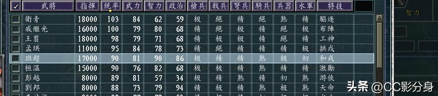 三国志11血色衣冠6.0：光环到底该怎样选择？