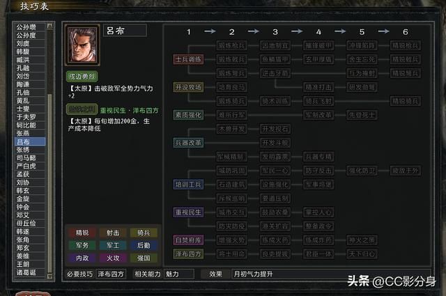 三国志11大浪淘沙5.0;我叫太原吕布，为啥我是3星势力？