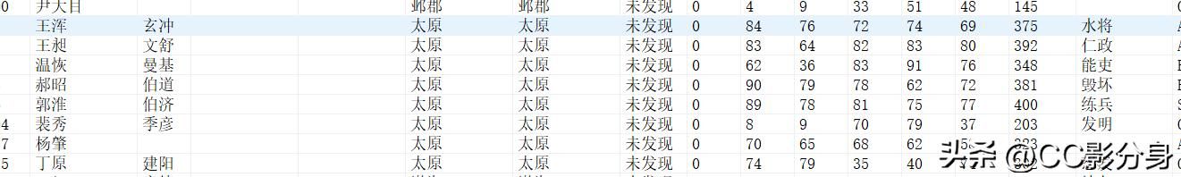 三国志11大浪淘沙5.0;我叫太原吕布，为啥我是3星势力？