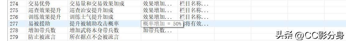 三国志11，辅佐真的很强了，你知道不？