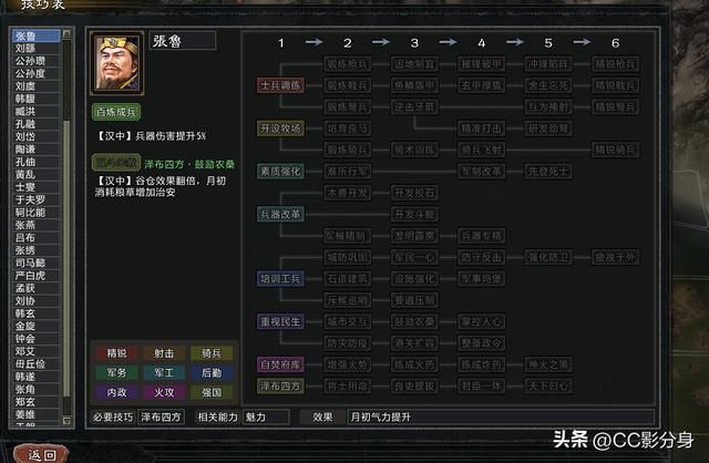 三国志11大浪淘沙5.0：四洲咽喉：汉中张鲁势力分析