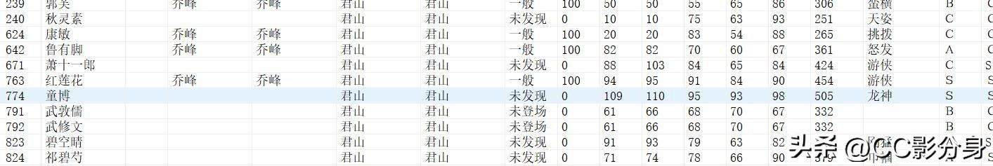 三国志11侠骨留香河洛版：丐帮实力综合分析
