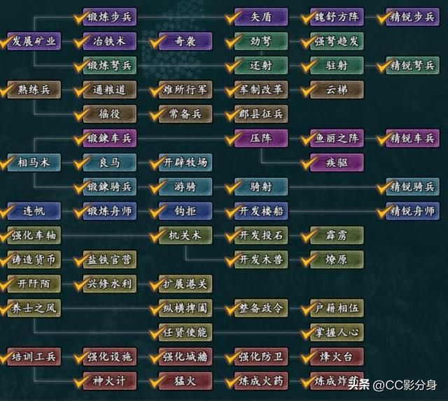 三国志11战国七雄，很不错的剧本哦