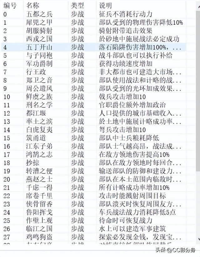 三国志11战国七雄，很不错的剧本哦