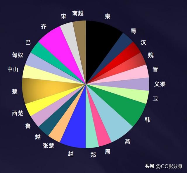 三国志11战国七雄，很不错的剧本哦