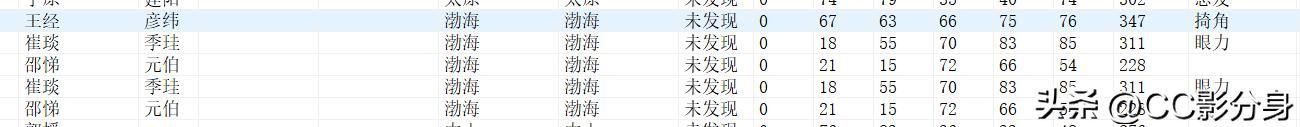 三国志11大浪淘沙5.0：这还是河北霸主袁绍吗？