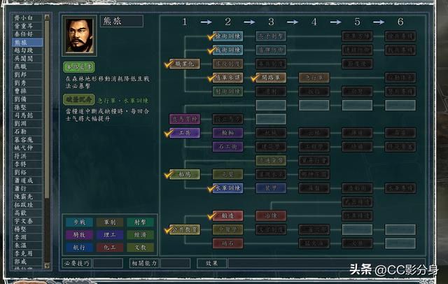 三国志11血色衣冠：这2种专属科技真的鸡肋