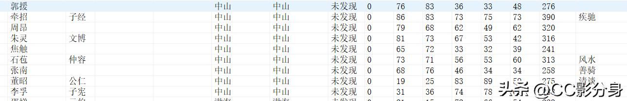 三国志11大浪淘沙5.0：黄巾军张角：嘴遁我在行！