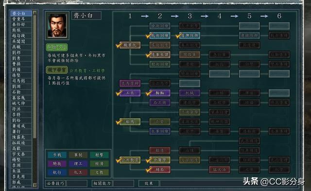 三国志11血色衣冠SP4：这4个专属科技真的很强