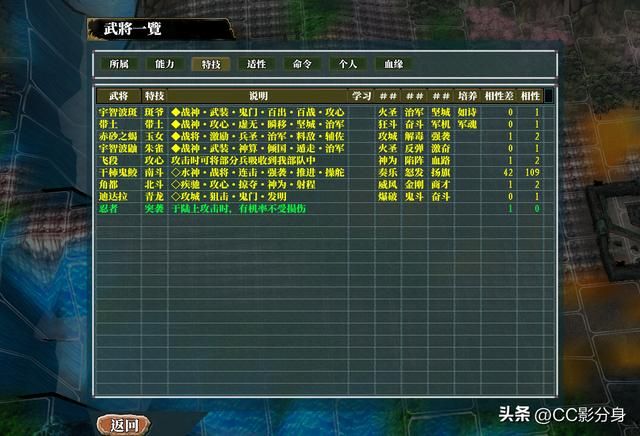 三国志11动漫剧本：晓组织实力一览