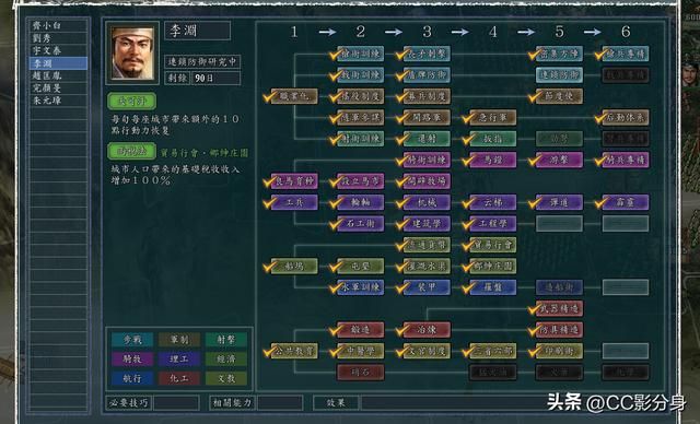 三国志11血色衣冠科技系统该怎么培养？