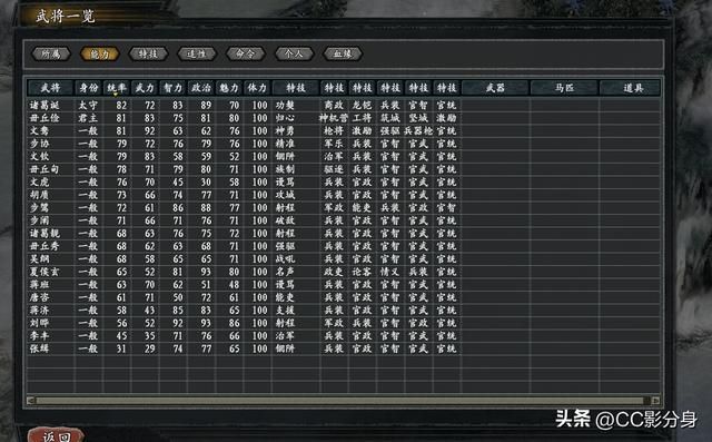 三国志11惊鸿：叛军毋丘俭的综合实力分析