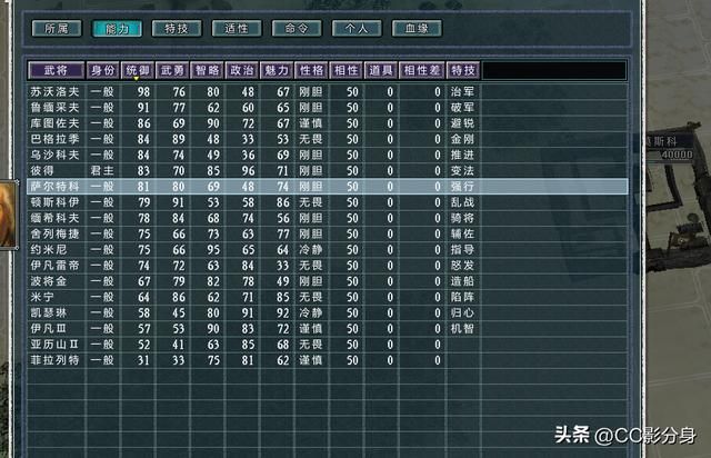 三国志11四海清一：俄国：彼得势力综合分析