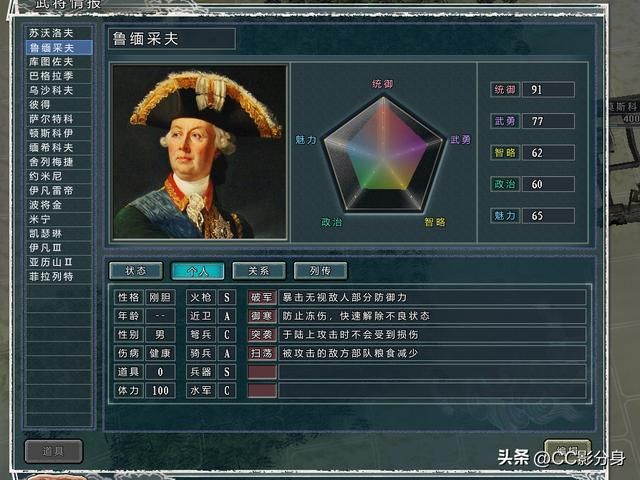 三国志11四海清一：俄国：彼得势力综合分析