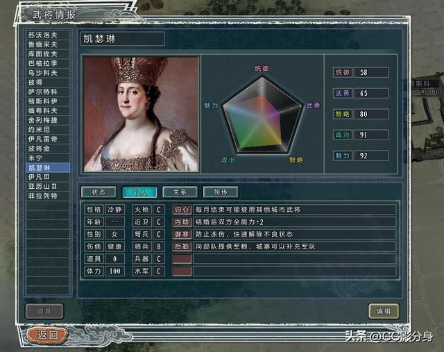 三国志11四海清一：俄国：彼得势力综合分析