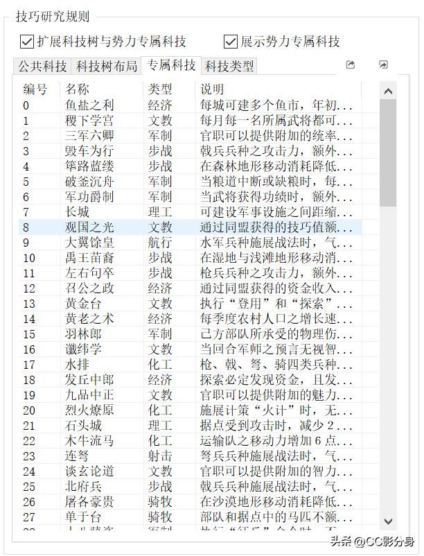 为什么说，血色衣冠拯救了三国志11？