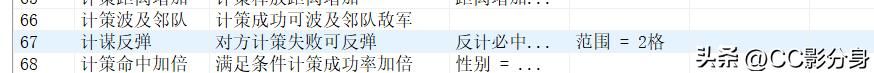 三国志11血色衣冠：这几个技能已经升级为神级技能了