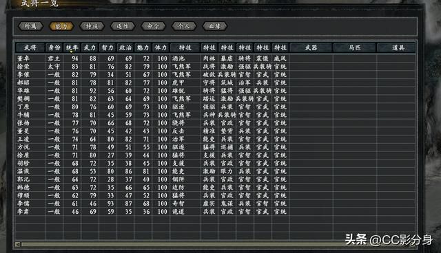 三国志11惊鸿：只要钱粮足够，飞熊军足以力敌各地英雄