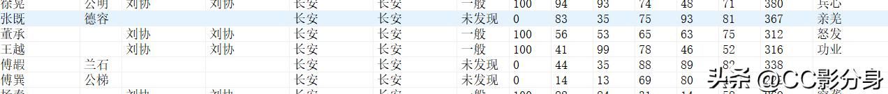 三国志11大浪淘沙5.0：末代皇帝刘协这么强的吗？
