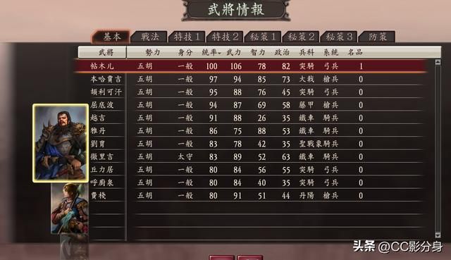三国志12：西北异族：五胡综合实力盘点