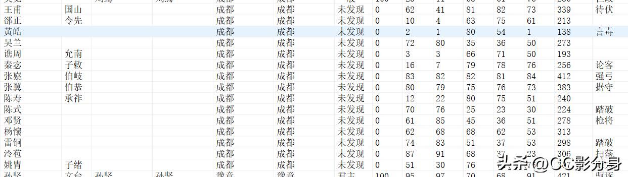 三国志11大浪淘沙5.0：吾儿刘璋，误我大好家业