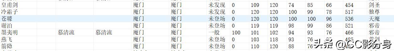 三国志11侠骨留香RPG：邪派核心之魔门