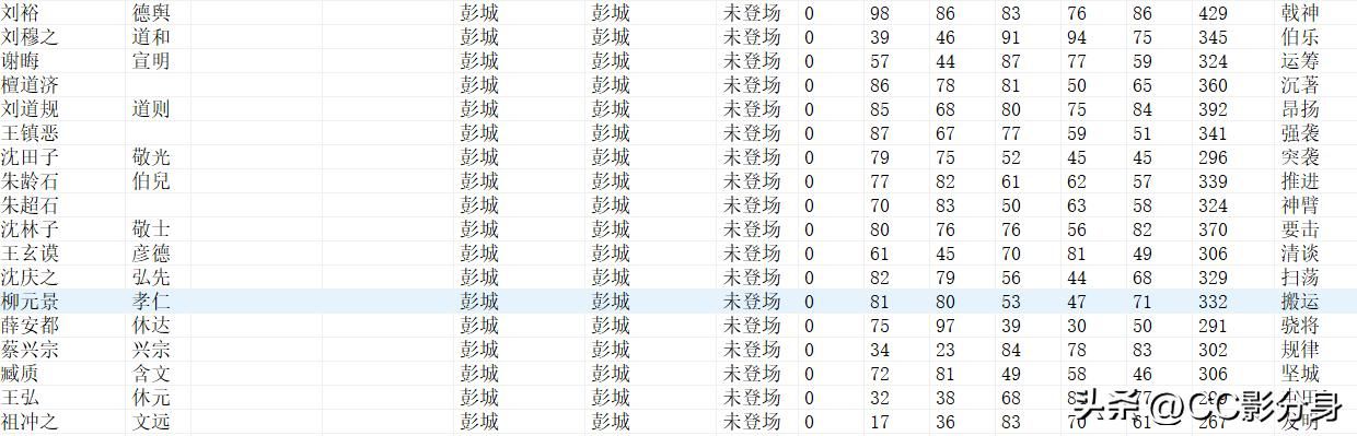 三国志11血色衣冠6.0：六世遗烈之宋国戴偃势力分析及破局思路