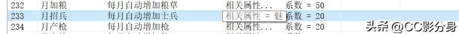 三国志11：原来技能后勤没有想象中的那么强！