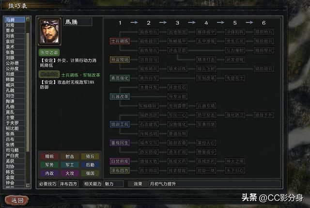 三国志11大浪淘沙5.0：还得是马神：重振西凉铁骑雄风