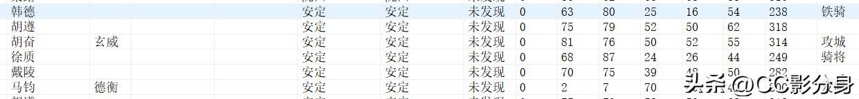 三国志11大浪淘沙5.0：还得是马神：重振西凉铁骑雄风