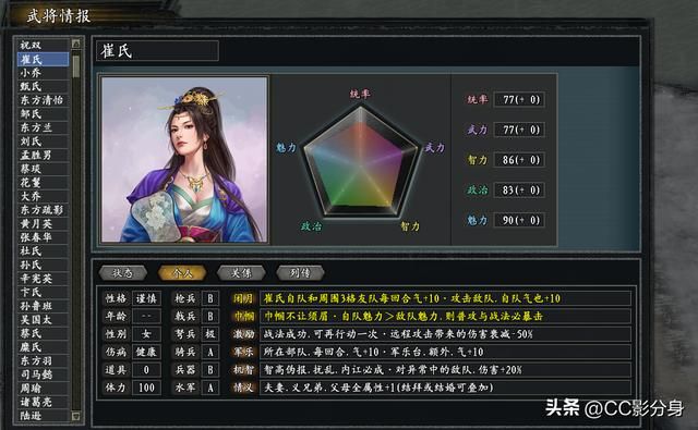 三国志11惊鸿：河北崔家，女子不弱与男