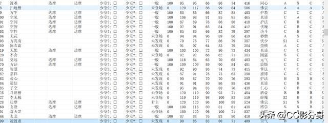 三国志11侠骨留香RPG：少林派实力一览