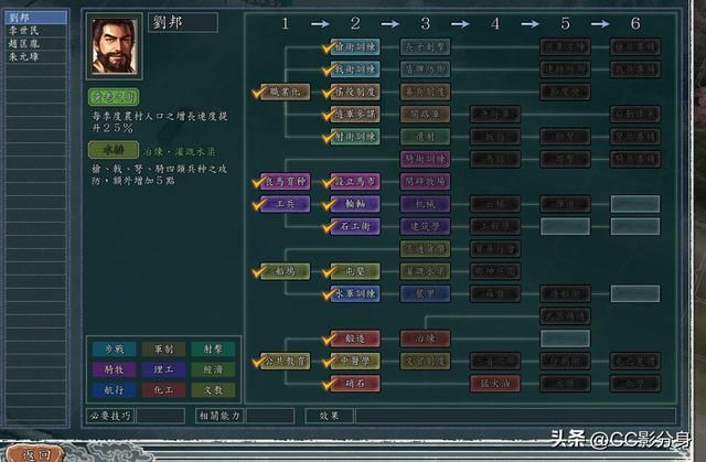 三国志11血色衣冠6.0：四朝争统之汉朝分析