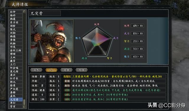 三国志11惊鸿：传说中的人物，南蛮猛将