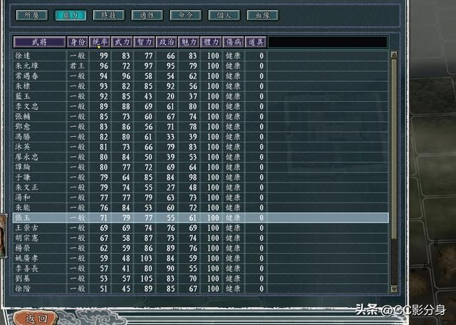 三国志11血色衣冠：势力综合实力排名1-5