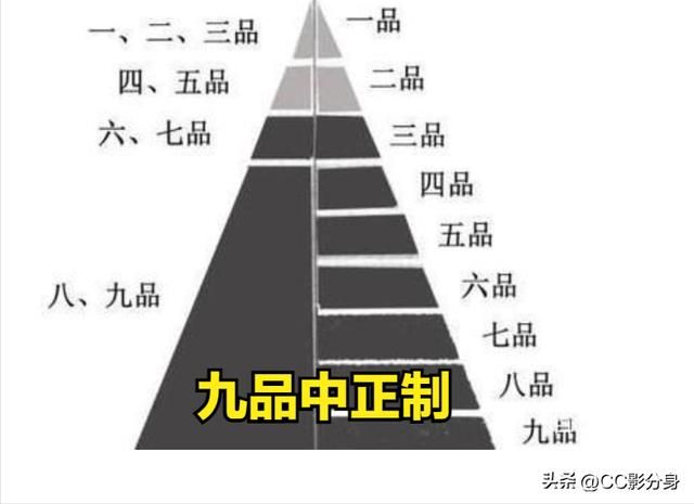 曹丕在位仅仅 7年，到底有啥贡献，主要的缺点是啥