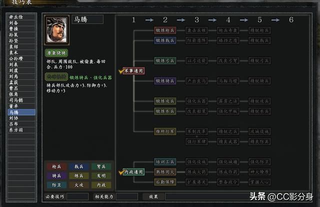 三国志11惊鸿：武威马家，终可一统西凉