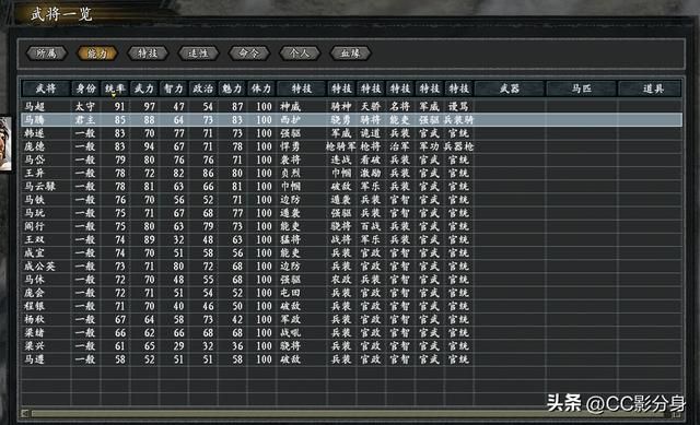 三国志11惊鸿：武威马家，终可一统西凉