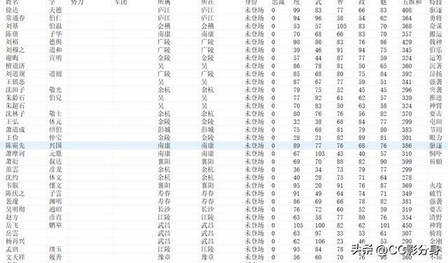 三国志11血色衣冠6.0：五胡乱华之晋朝司马懿势力分析