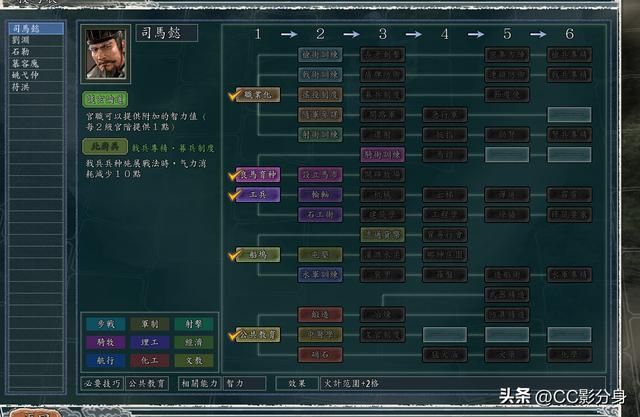 三国志11血色衣冠6.0：五胡乱华之晋朝司马懿势力分析