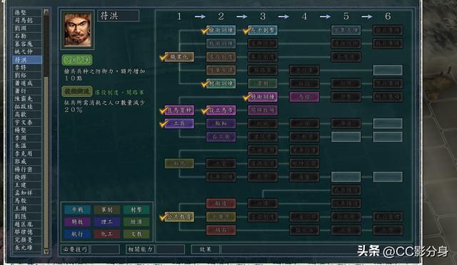 三国志11血色衣冠6.0SP4：武威符洪势力分析