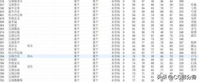 三国志11血色衣冠6.0：六世遗烈之燕国分析