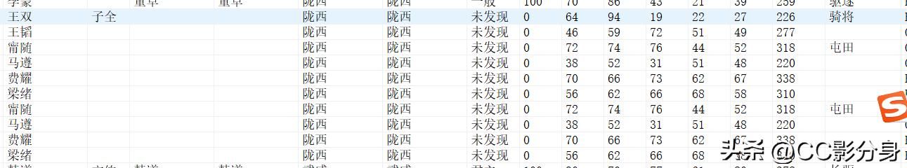 三国志11大浪淘沙5.0：西凉霸主董仲颖，岂是无能之辈
