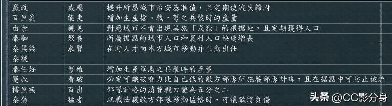 三国志11血色衣冠6.0：六世遗烈之秦国分析