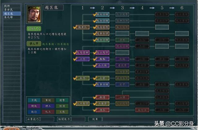 三国志11血色衣冠6.0：四朝争统之宋朝分析