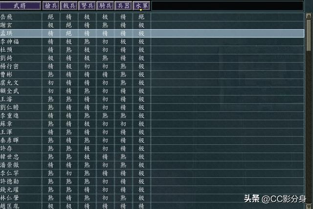 三国志11血色衣冠6.0：四朝争统之宋朝分析
