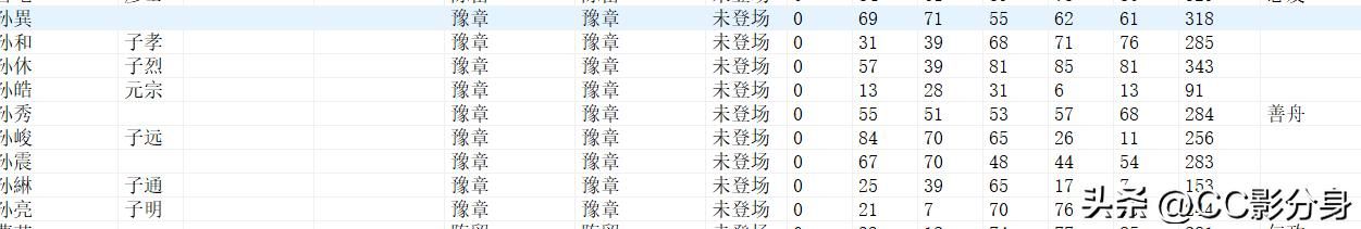 三国志11大浪淘沙5.0：吴国孙坚势力综合分析