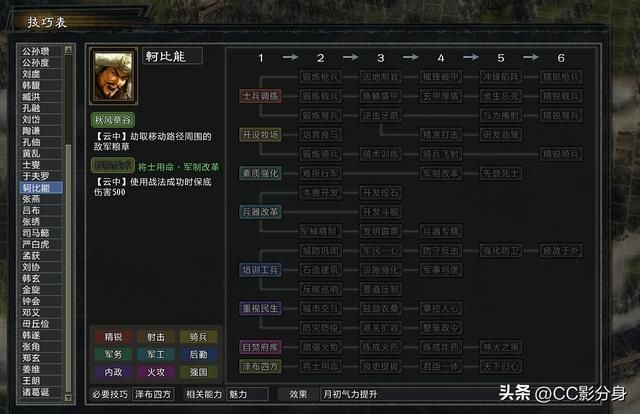 三国志11大浪淘沙5.0：漠北王者柯比能