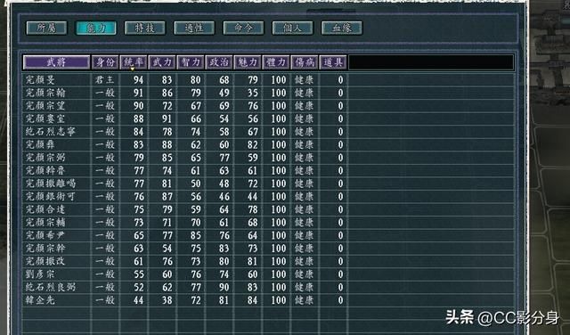 三国志11血色衣冠：势力综合实力排名6-10